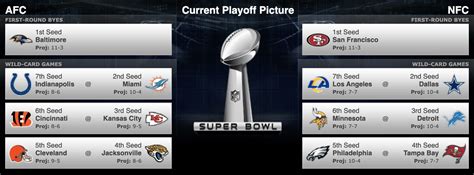 lions nfc wild card|nfl playoffs lions.